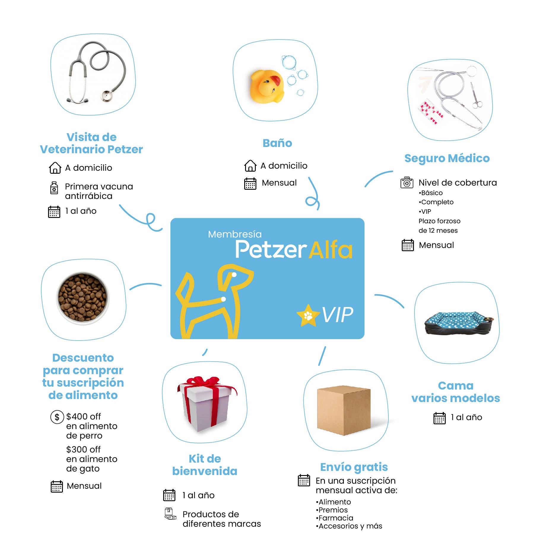 Membresía VIP Petzer ALFA para Perros Grandes | Membresía para mascotas | Petzer