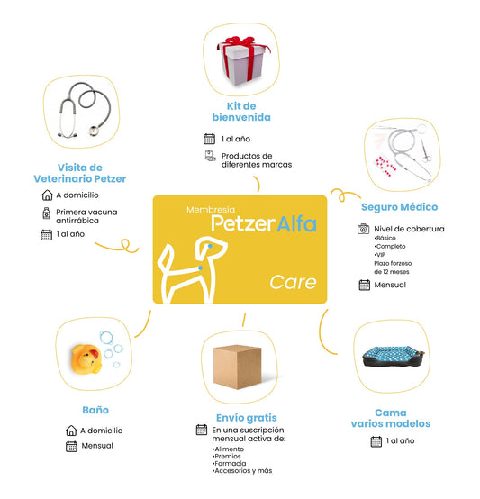 Membresía Care Petzer ALFA para Perros Grandes | Membresía para mascotas | Petzer